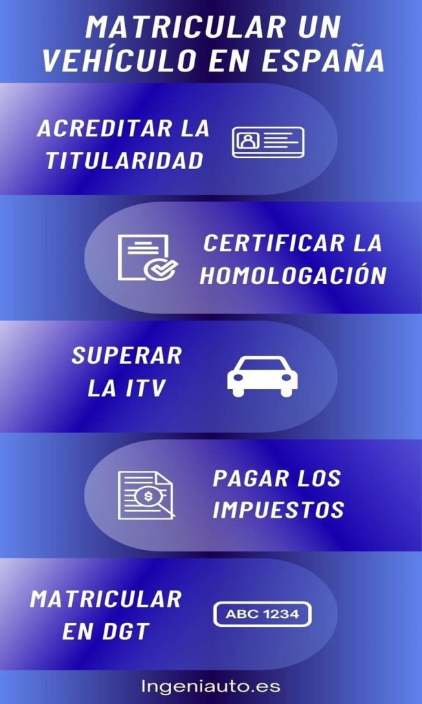 INFOGRAFÍA PASOS MATRICULAR VEHÍCULO